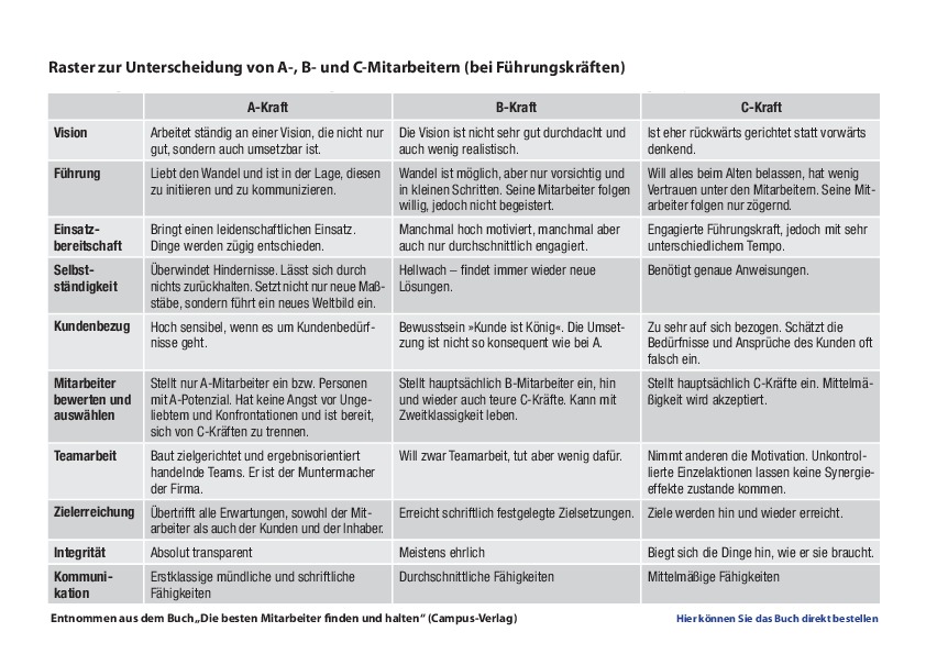 download versprecher und genusverarbeitung