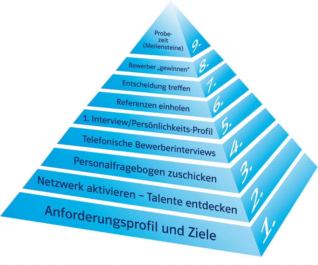 9stufige Pyramide