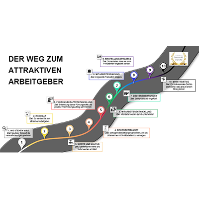 roadmap