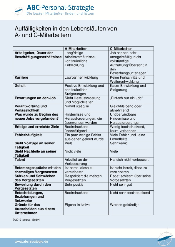 Personalfragebogen 5 Fragen Auf Die Sie Nicht Verzichten Sollten Jorg Knoblauch